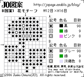 モチーフ図案